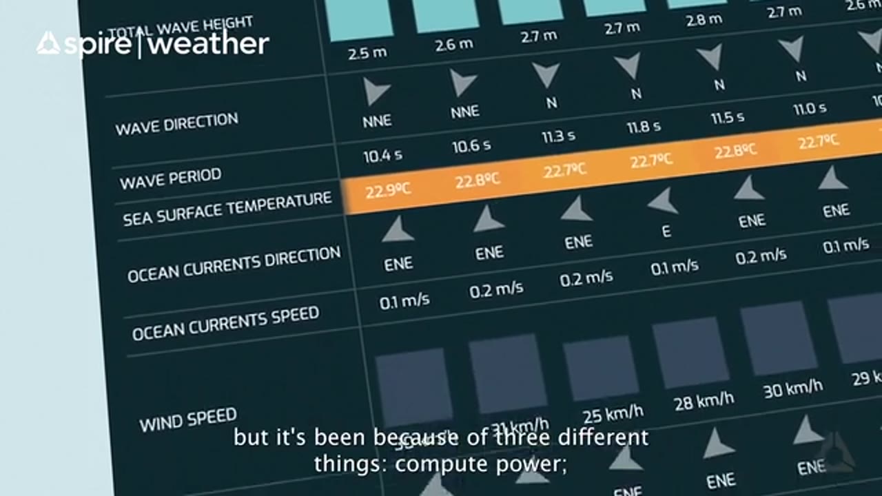 Still from Spire Weather Weather Data Accuracy